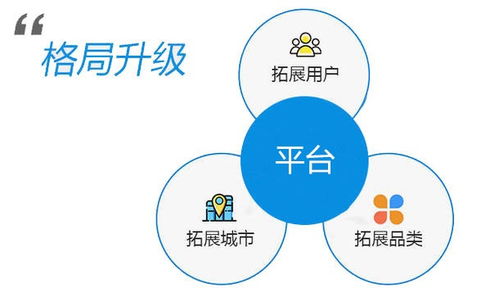 自營(yíng)本地生活服務(wù)O2O外賣(mài)系統(tǒng)在動(dòng)態(tài)市場(chǎng)格局中的技術(shù)推廣策略