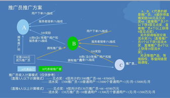微逛科技 共享技能推廣期，誠邀您的加盟合作