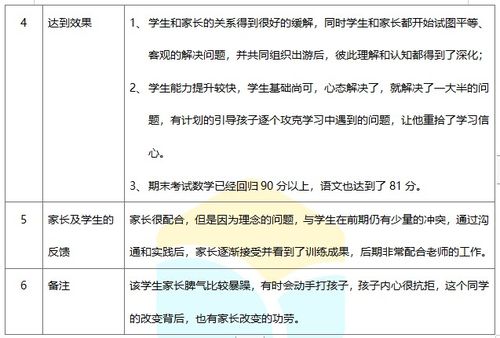 北京學(xué)業(yè)能力提升與自主招生輔導(dǎo)服務(wù)解析 價格、選擇與機(jī)構(gòu)比較